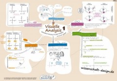 © wissenschaft-design.de